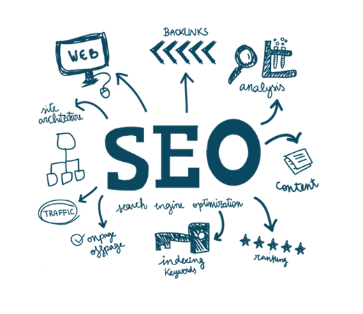 SEO agency in Chicago